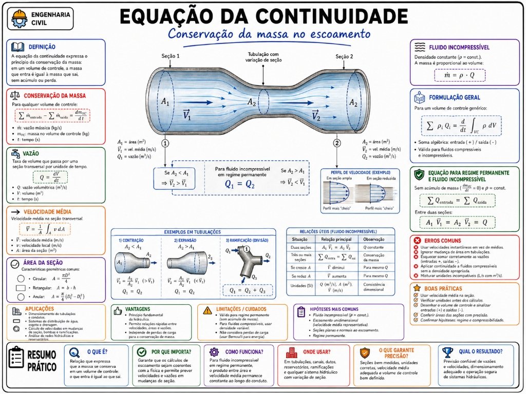 Equação da Continuidade (7/10)